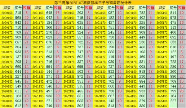 187期陈三哥福彩3D算计奖号:五码参考