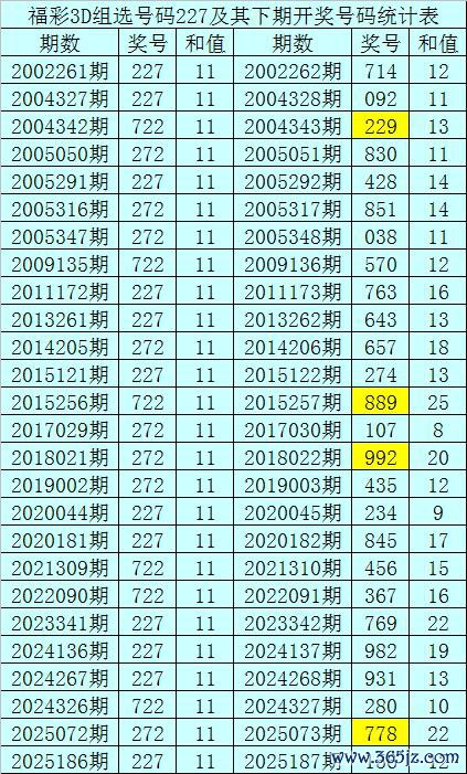 187期暗皇福彩3D预测奖号:直选5码参考