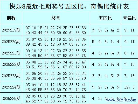 226期黄四郎沸腾8预测奖号:选四参考