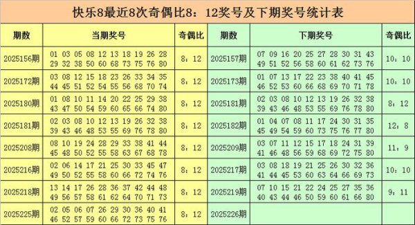 226期金俊兴盛8预测奖号:选五参考